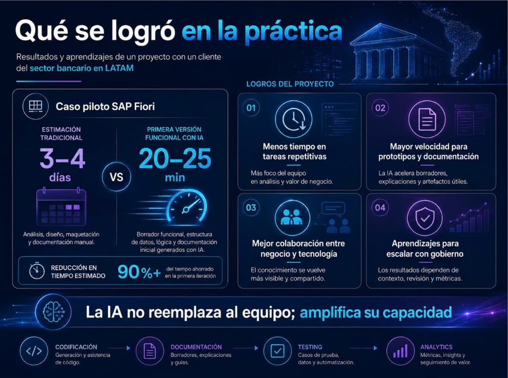Artículo7_Integración-de-IA-generativa-en-el-SDLC_ALIANDO_Imagen1