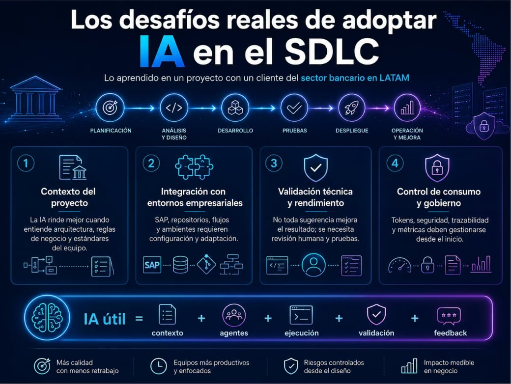 Artículo7_Integración-de-IA-generativa-en-el-SDLC_ALIANDO_Imagen2