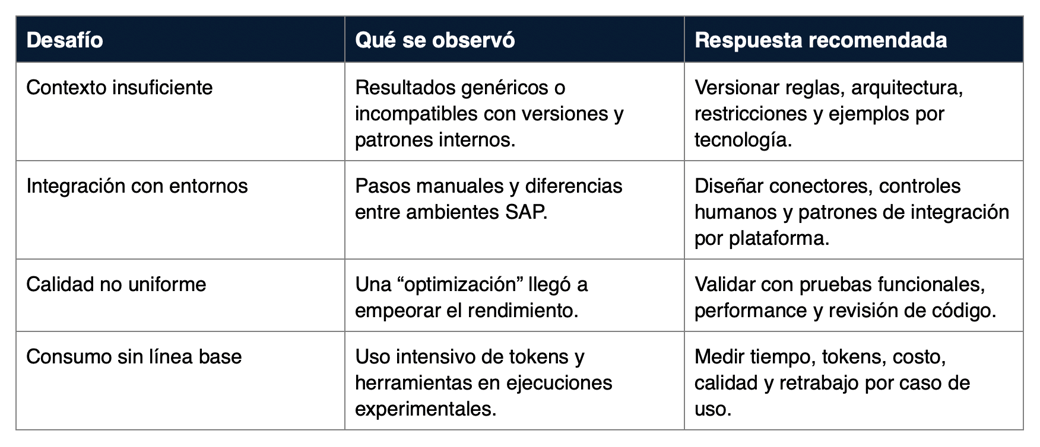 Artículo7_Integración-de-IA-generativa-en-el-SDLC_ALIANDO_Imagen3
