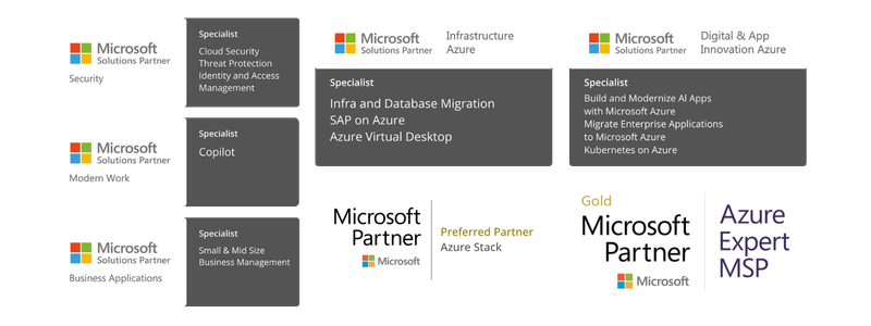 Microsoft Badges High Resolution (9)